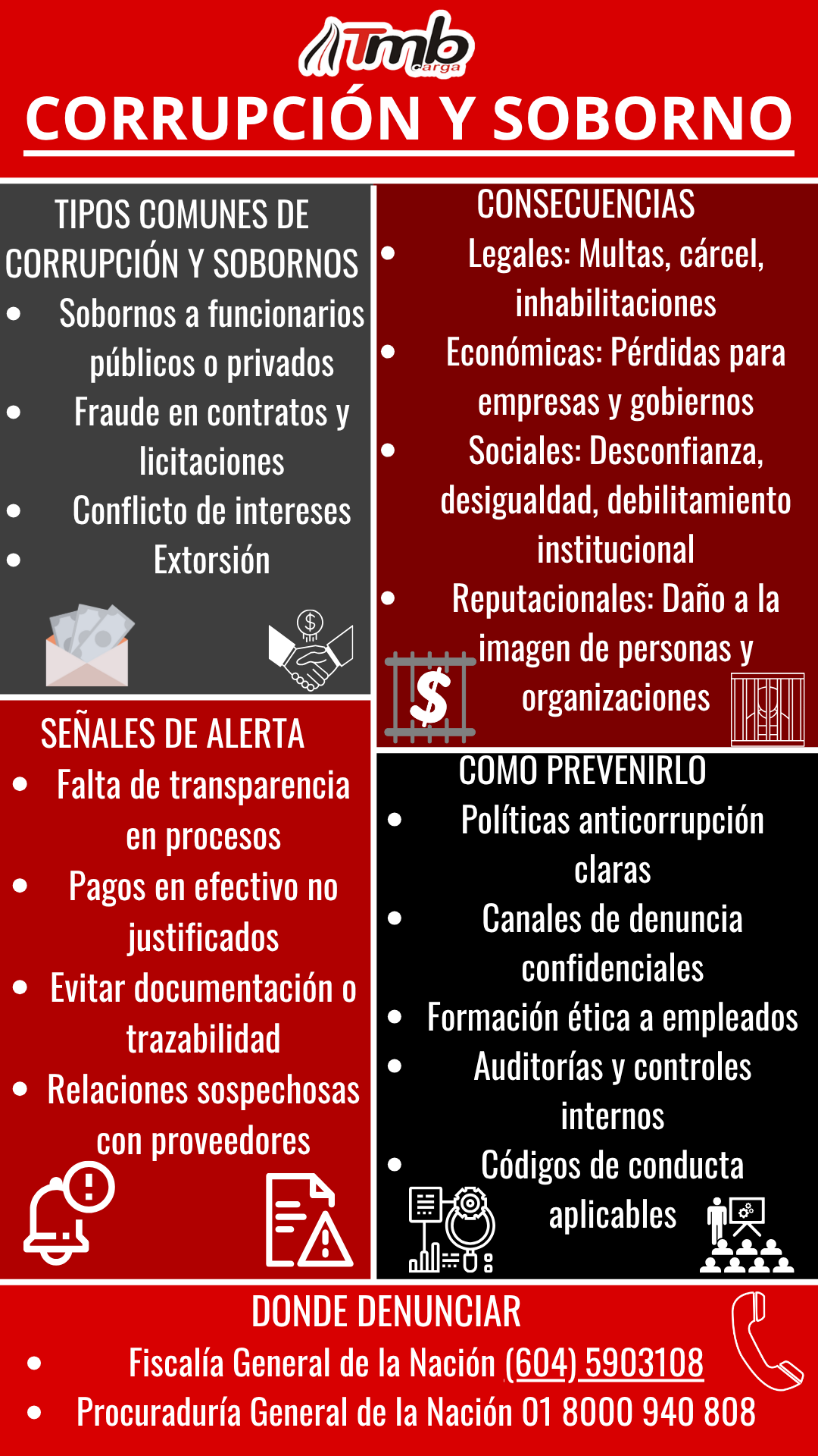 Política contra la corrupción y el soborno