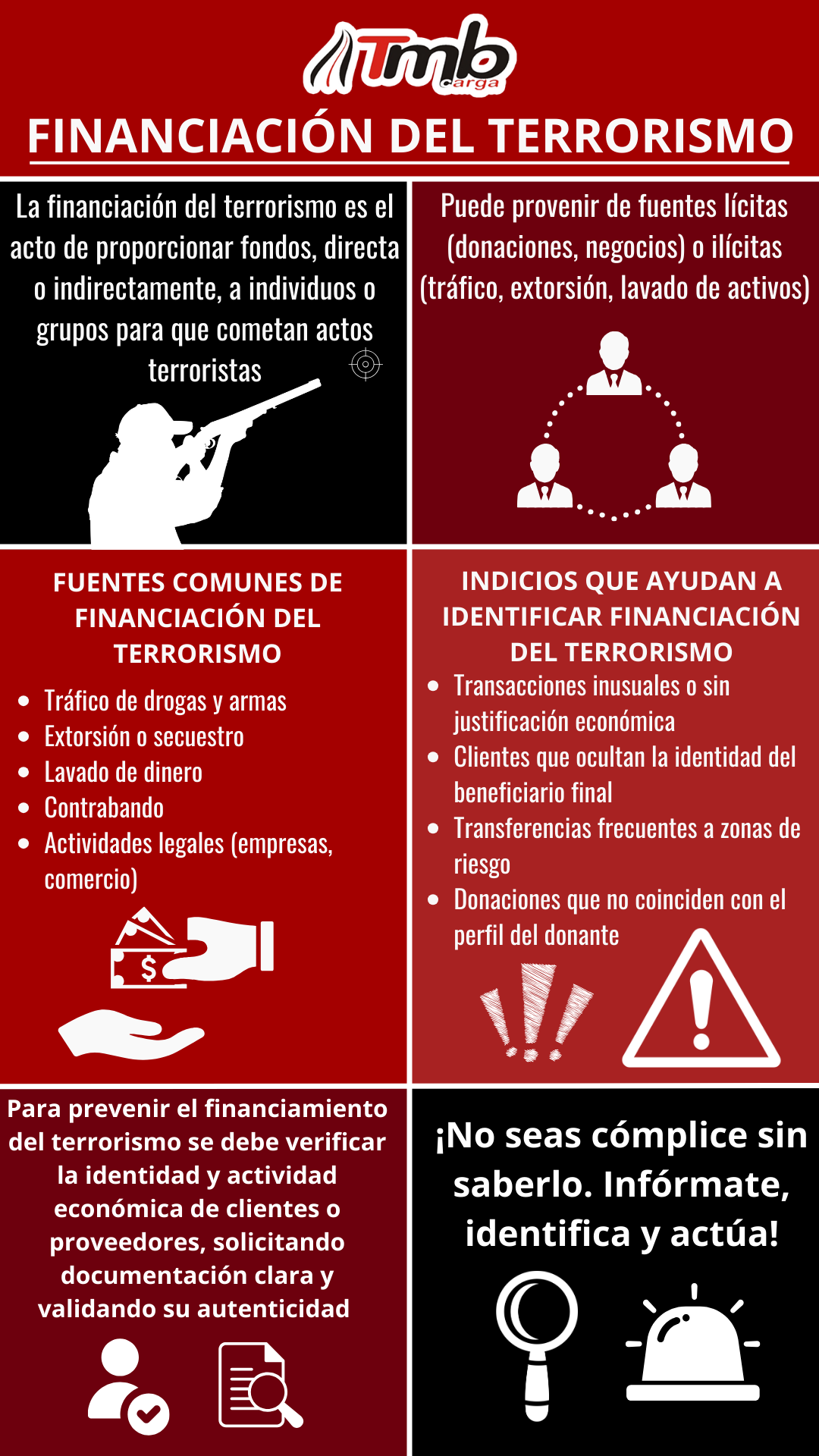 Política de prevención de la financiación del terrorismo