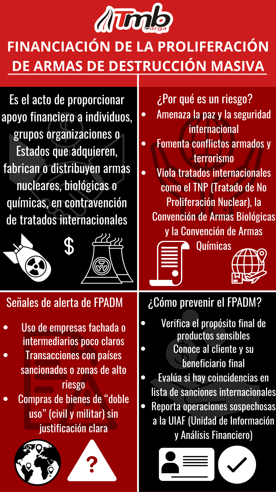 Política de prevención de la financiación de la proliferación de armas de destrucción masiva