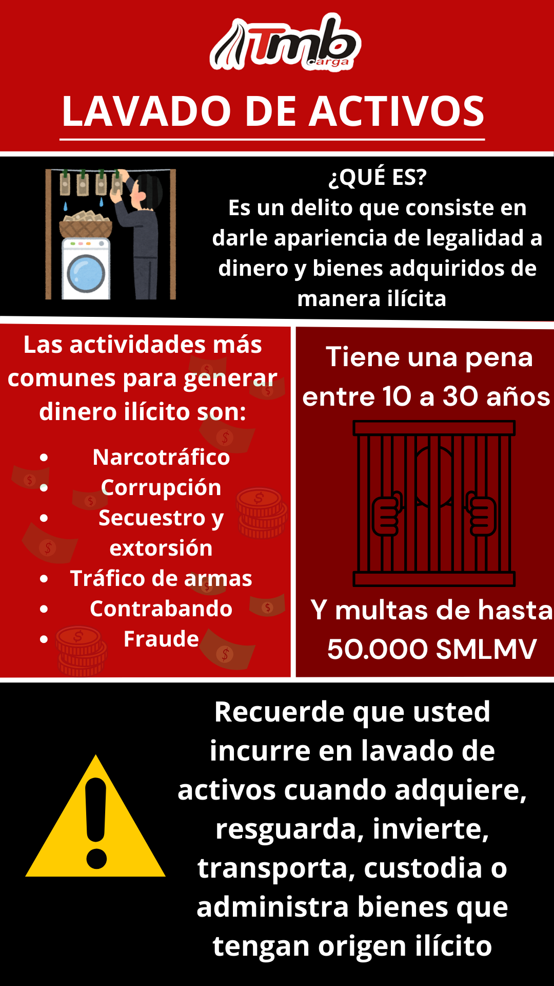 Política de prevención del lavado de activos